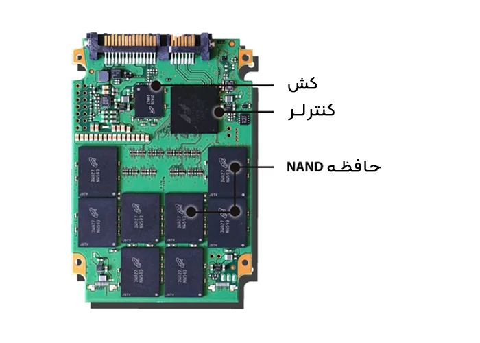 هارد SSD چطور کار می‌کنه؟